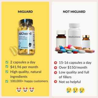 6-Month Supply of MiGuard